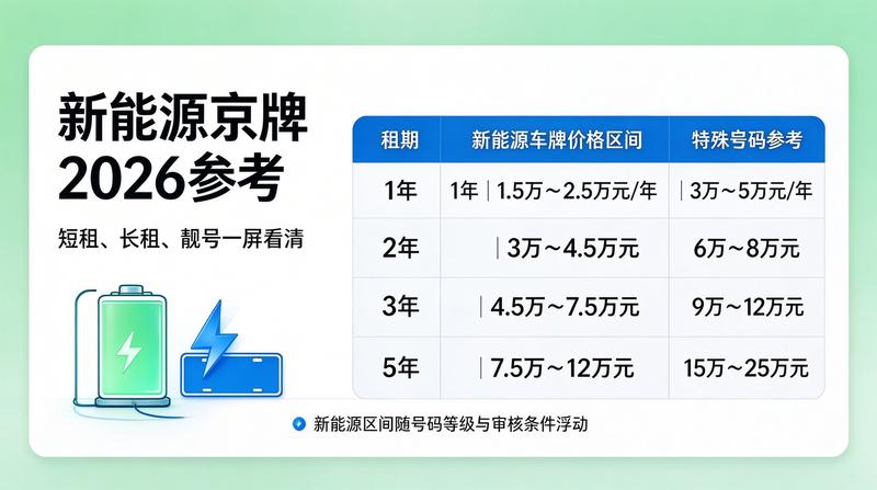 闲置京牌指标交易流程