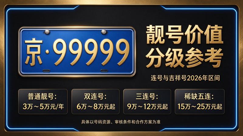 2026年北京京牌指标交易实景图